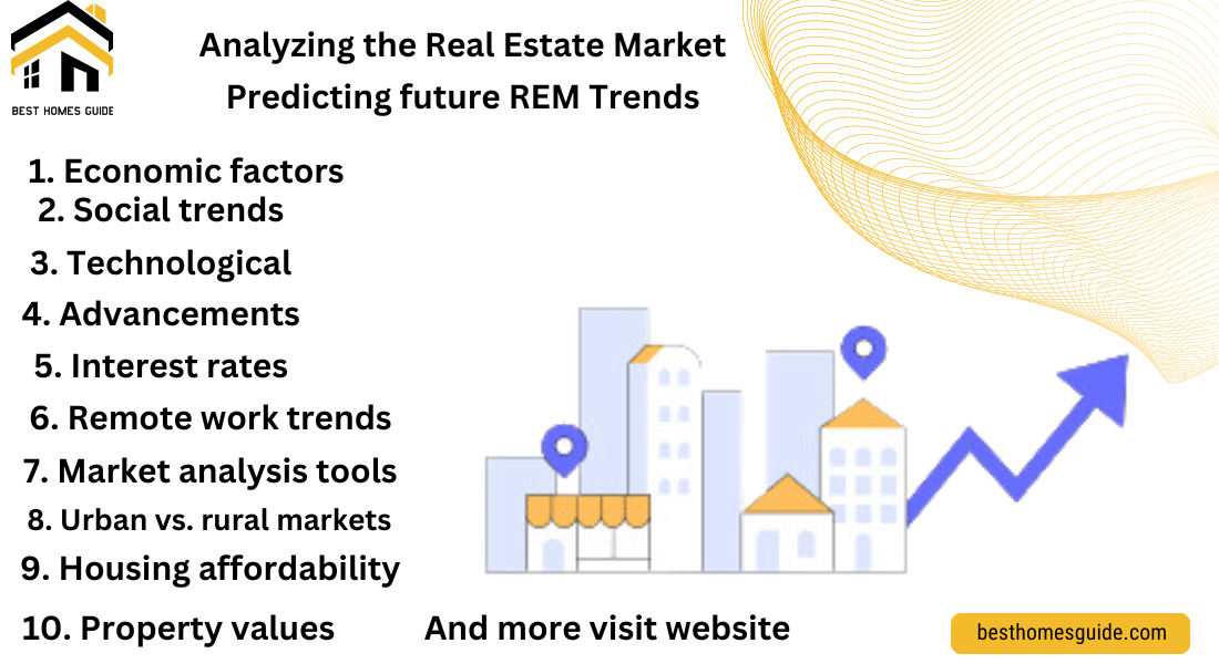 Analyzing the Real Estate Market 2k24