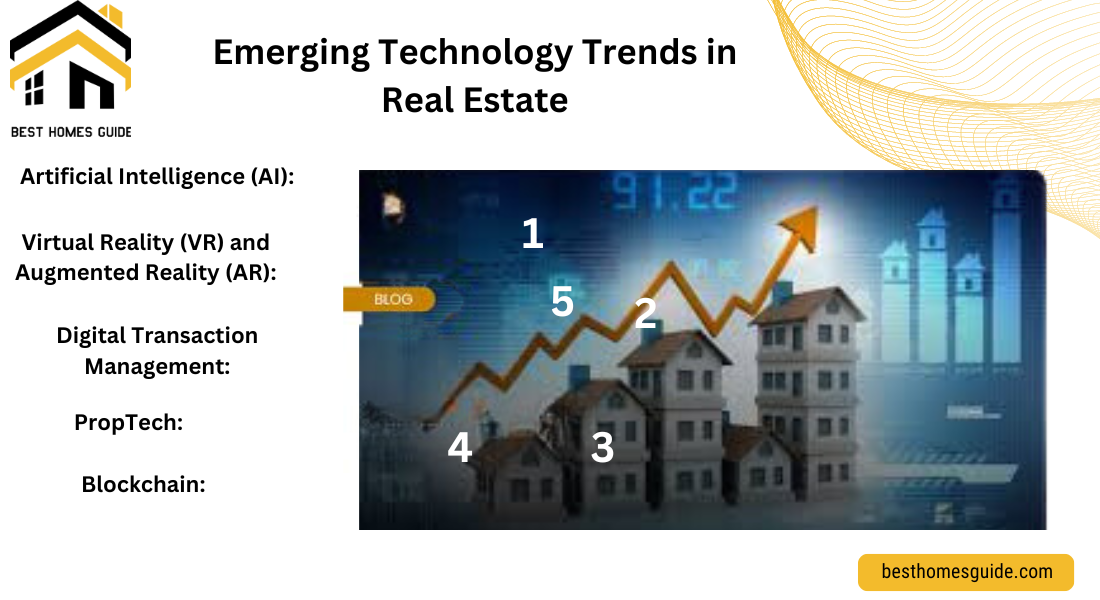 Technology Trends in Real Estate (2024)