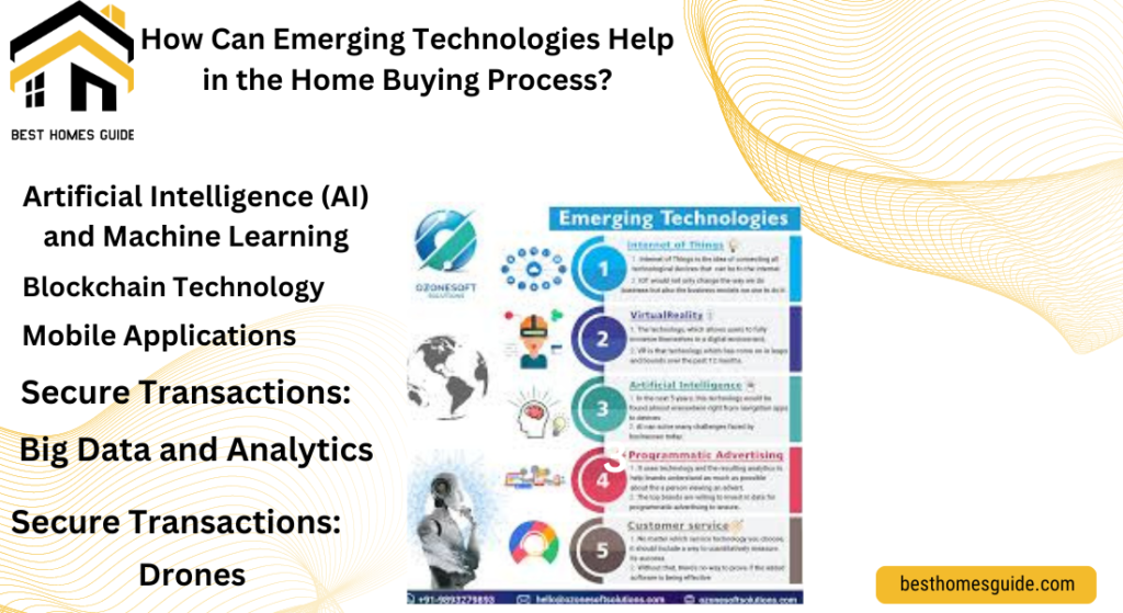 How Can Emerging Technologies Help in the Home Buying Process
