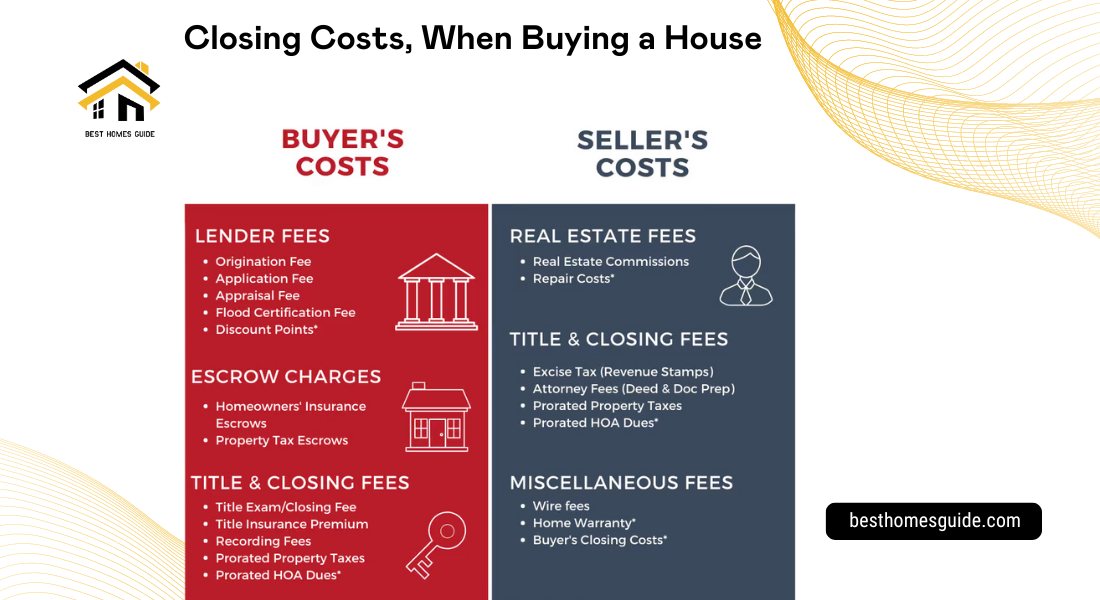 Understanding Closing Costs, Buying a House 2k24