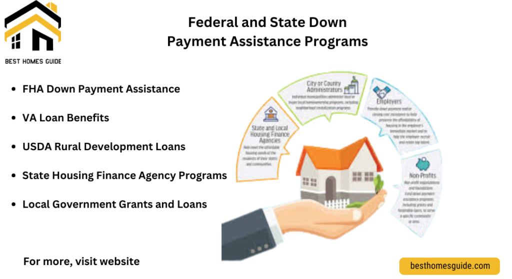 Federal and State Down Payment Assistance Programs