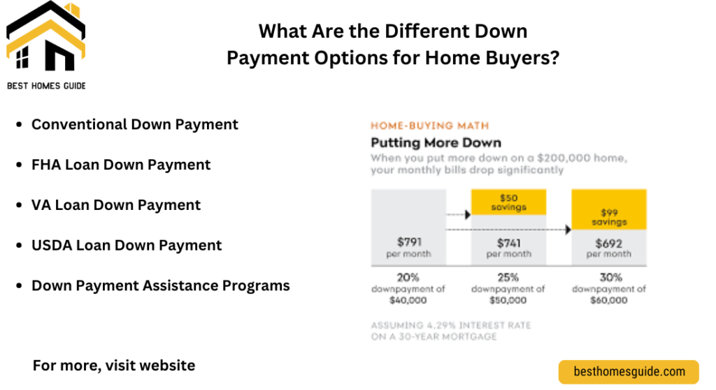 What Are the Different Down Payment Options for Home Buyers? 