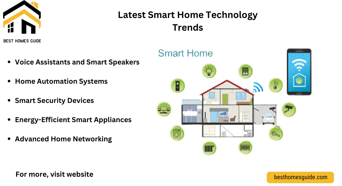 Latest Smart Home Technology Trends