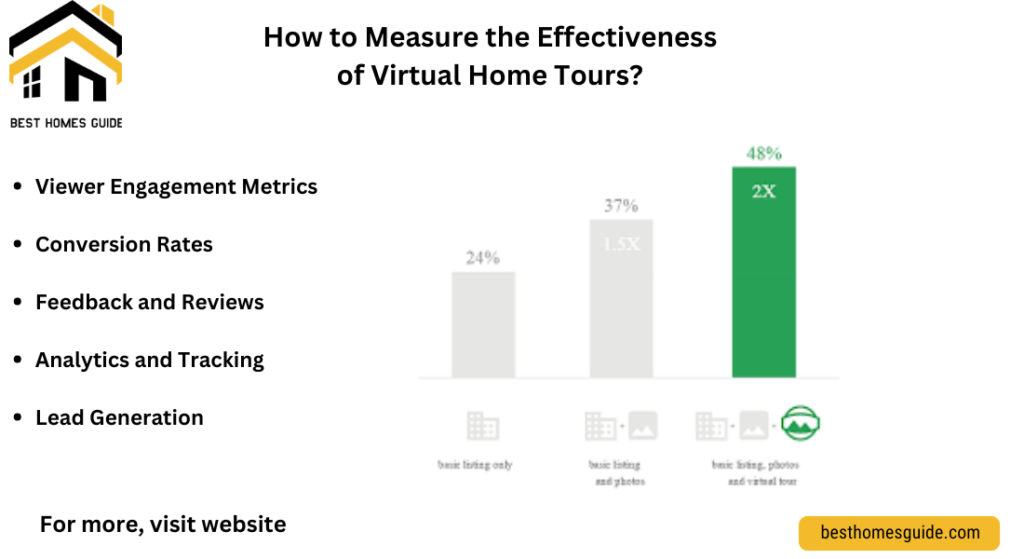 How to Measure the Effectiveness of Virtual Home Tours?