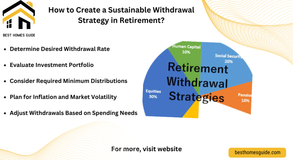 How to Create a Sustainable Withdrawal Strategy in Retirement?