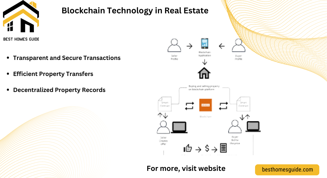 Blockchain Technology in Real Estate