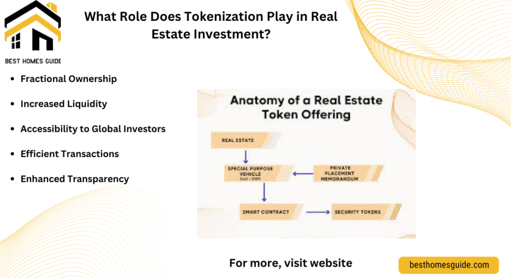 What Role Does Tokenization Play in Real Estate Investment?