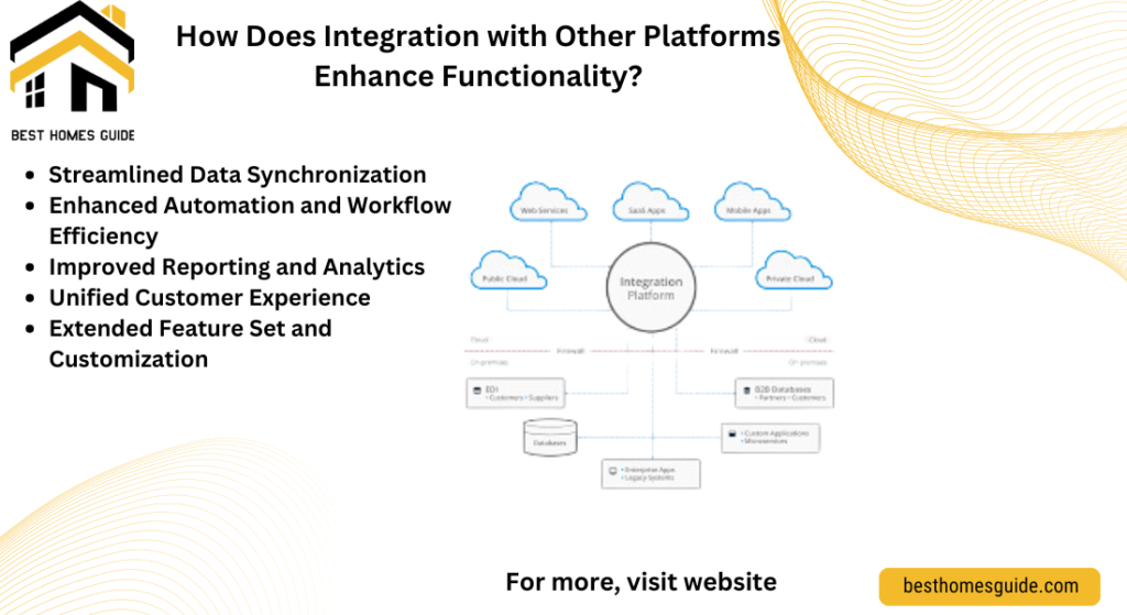 How Does Integration with Other Platforms Enhance Functionality?