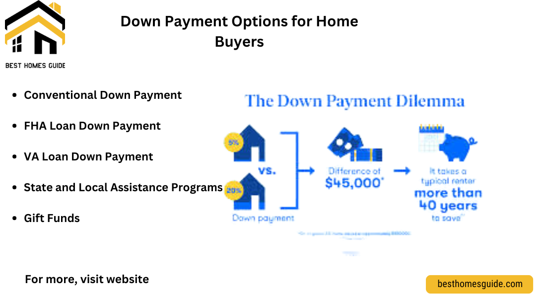 Down Payment Options for Home Buyers?