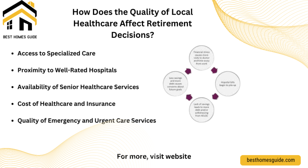 How Does the Quality of Local Healthcare Affect Retirement Decisions?