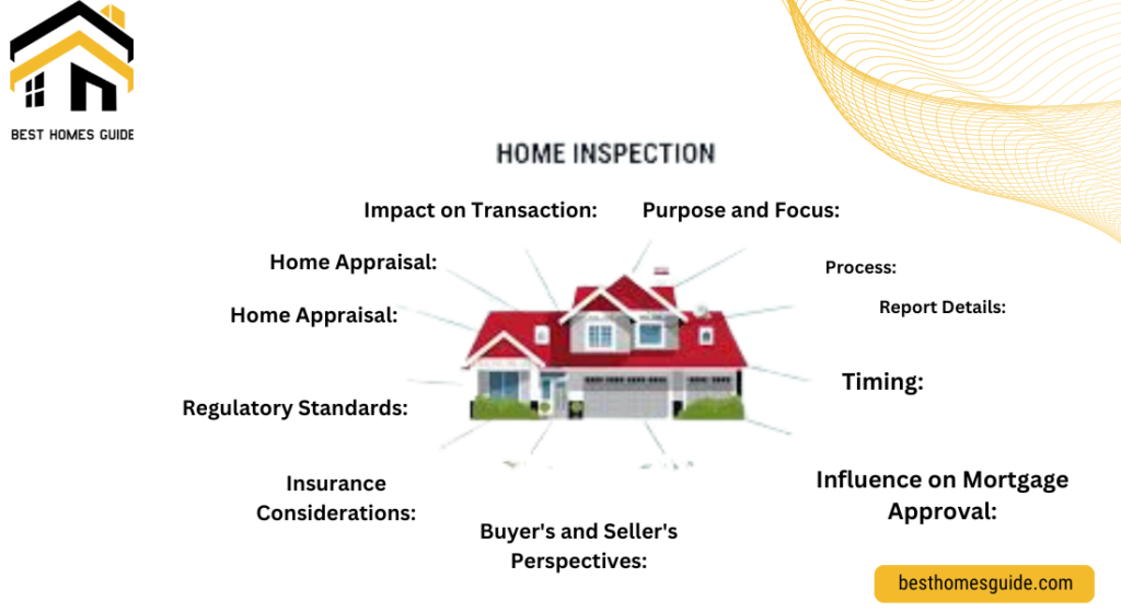 What Should You Know About Home Inspections and Appraisals?