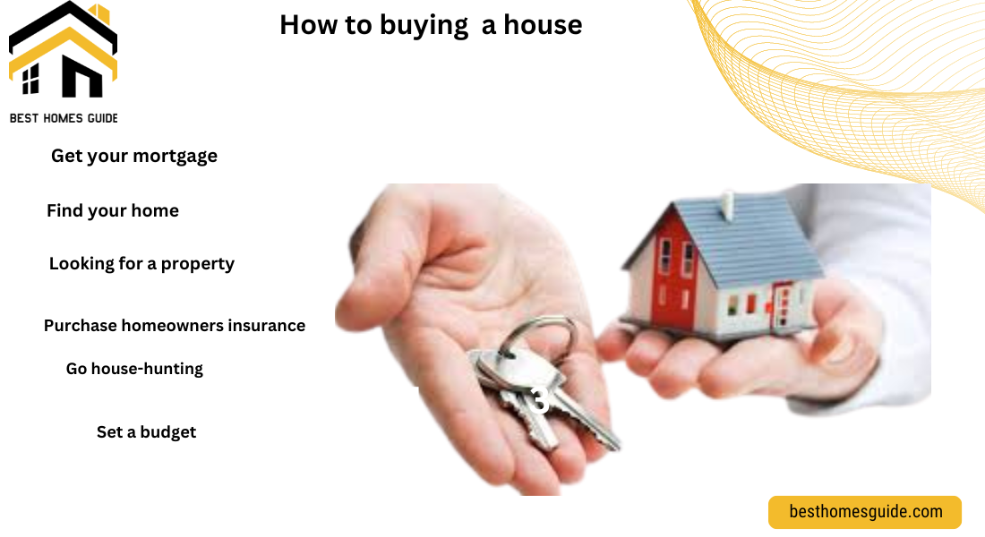 How to Buy a house: A Step-by-Step Guide